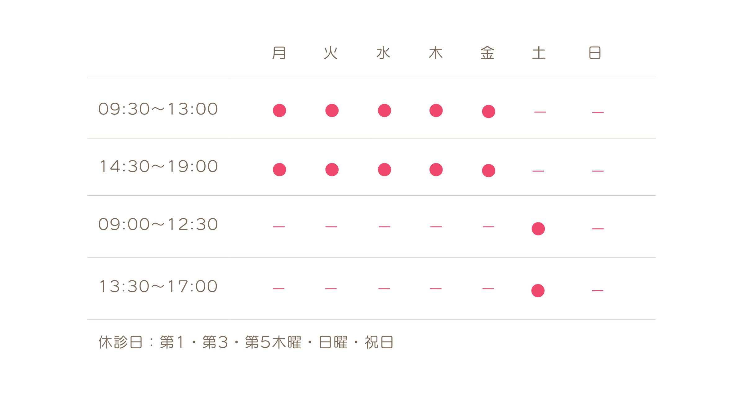 こいずみ歯科