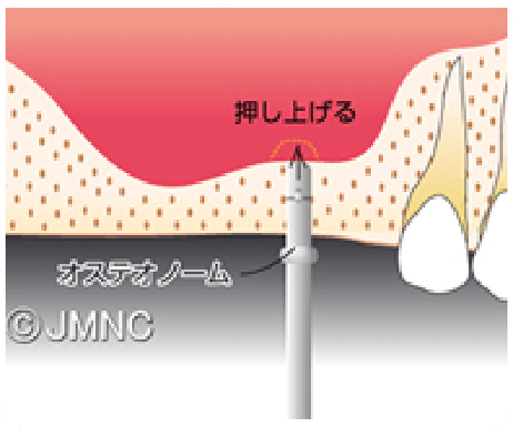 こいずみ歯科