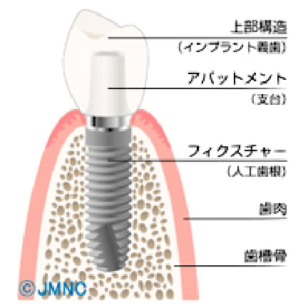 こいずみ歯科